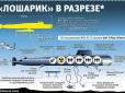 Хіти тижня. Йдеться про випробовування зброї 